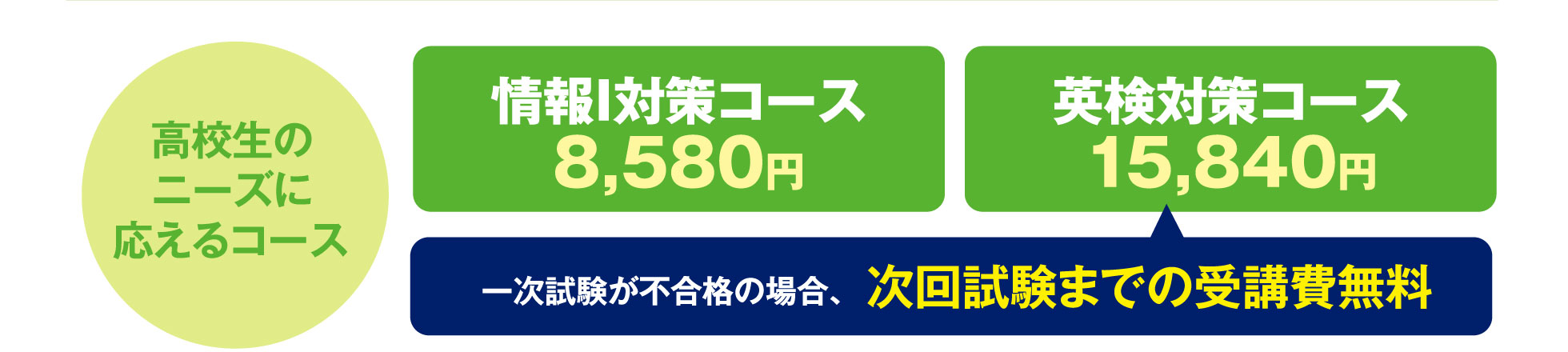 高校生のニーズに応えるコース